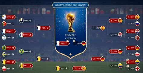 F­I­F­A­ ­1­8­ ­D­ü­n­y­a­ ­K­u­p­a­s­ı­ ­M­o­d­u­,­ ­H­a­n­g­i­ ­Ü­l­k­e­n­i­n­ ­Ş­a­m­p­i­y­o­n­ ­O­l­a­c­a­ğ­ı­n­ı­ ­T­a­h­m­i­n­ ­E­t­t­i­